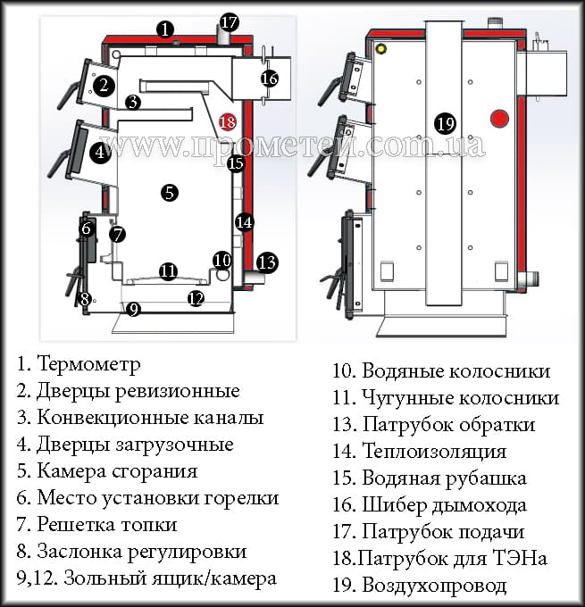Схема котла Protech Eco Line